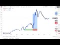 MARKET STRUCTURE | Full Top Down Analysis | Step-by-Step (7th September 2025)