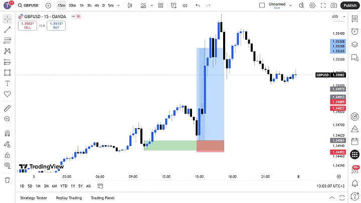 MARKET STRUCTURE | Full Top Down Analysis | Step-by-Step (7th September 2025)