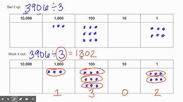 Exploding Dots Division: Single Digit