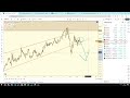 VIP-15-01-2025 Bitcoin, Solana, en Dogecoin Technische analyse