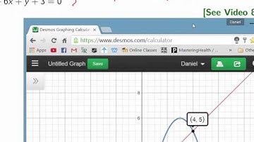 Section 8.1 - Solving Systems of Equations Graphically
