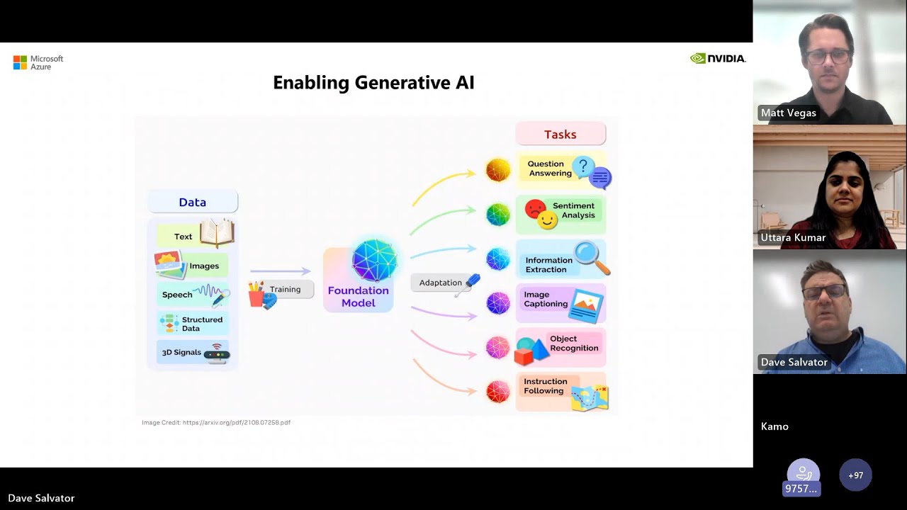 Harnessing generative AI with NVIDIA AI and Microsoft Azure | DISFP13