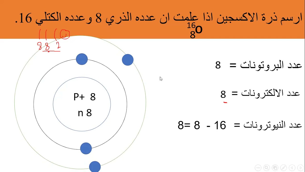 تركيب ذرات بعض العناصر(الثامن )