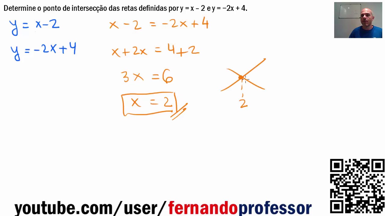 Obtenha O Ponto De Interseção Entre As Retas De Equações