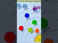 🪐 Satisfying Colour Mixing in Water | Solar System Style 🌈 #Shorts
