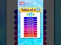 Table of 4 in a Flash! | Kiddo Study Shorts