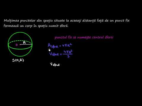 Sfera (descriere, formule) | Lectii-Virtuale.ro