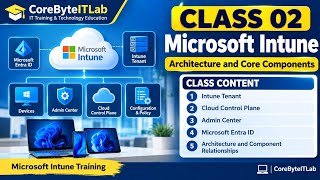 12.2.0 Microsoft Intune : Architecture, Core Components | Tenant,Control Plane,Admin Center&Entra ID