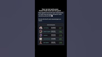 Apex Season 16 was a success #apex #apexlegends #apexlegendsclips #apexseason16