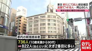 東京７３６人感染　直近７日間平均が最多に （2020年12月19日放送より）