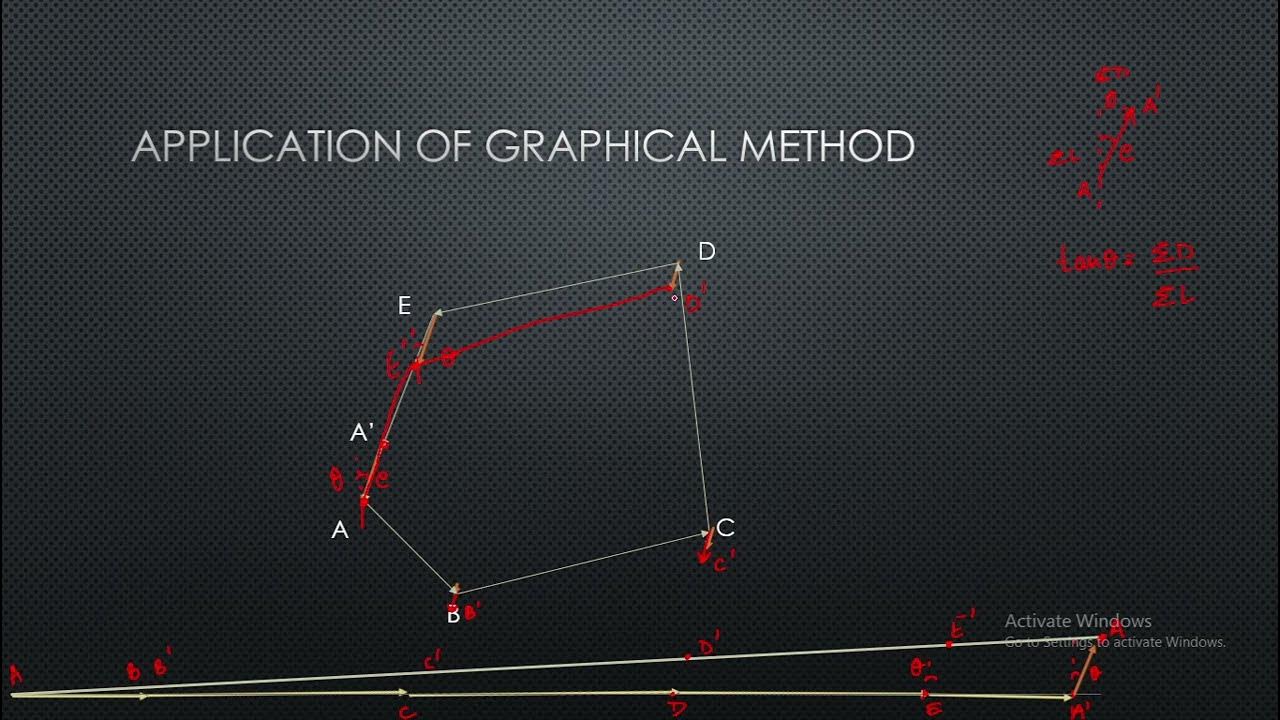 Graphical Method to Balance the Traverse with example Surveying