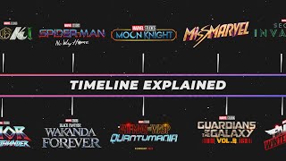 How to Watch Marvel Movies | Mcu Movis Watch order | Mcu Timeline Explained Hindi | MR.INFORMER