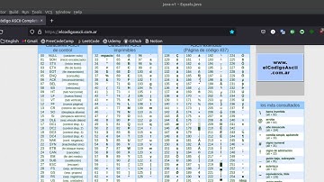 Comparación lexicográfica con el método compareTo en java
