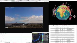 Worldwide USGS and EMSC earthquake Alerts
