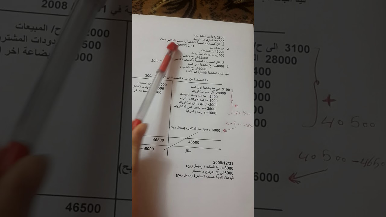 مادة مبادئ محاسبة للمرحلة الاولى .الحسابات الختامية