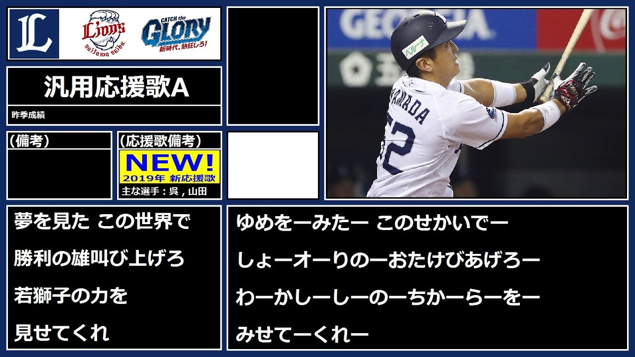 19応援歌 埼玉西武ライオンズ 全選手応援歌ガイド 開幕版 Youtube