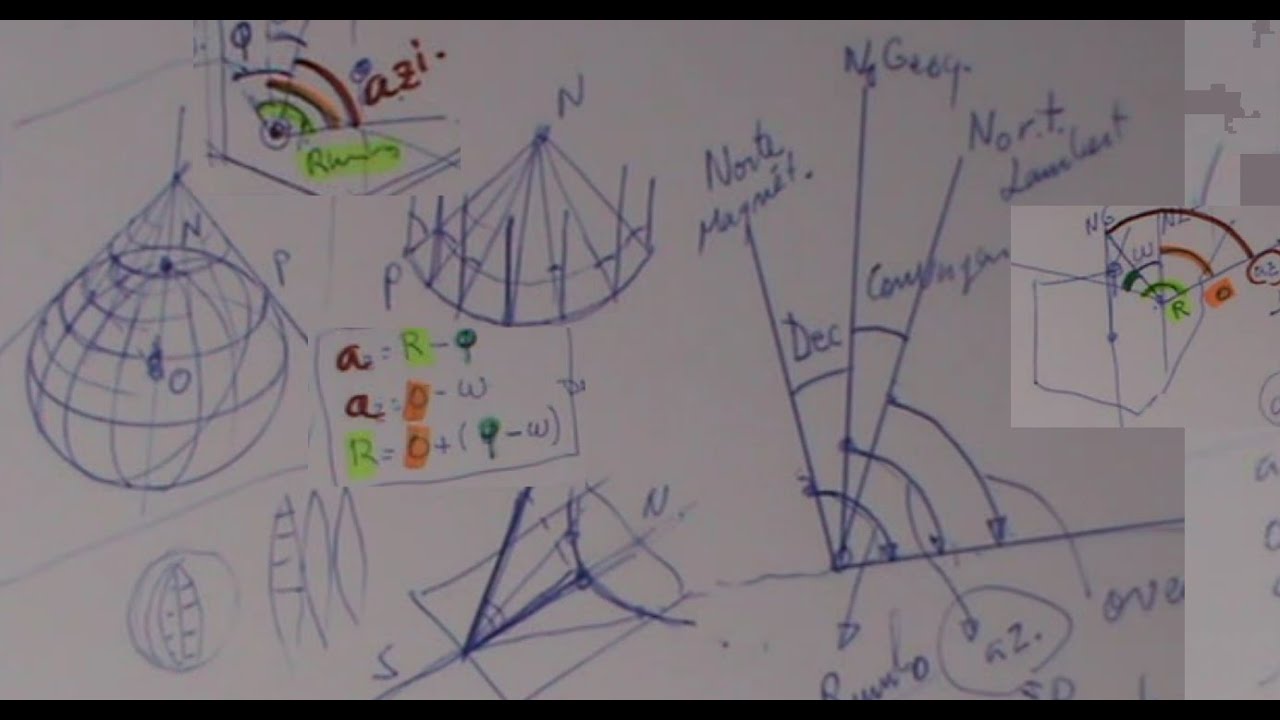 Declinación, rumbo, convergencia, orientación y azimut. Cálculo y ...