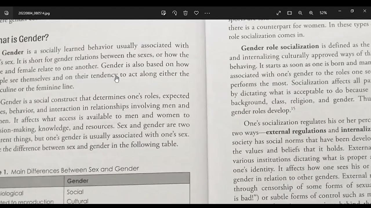 gender-and-society-chapter-2-leveling-off-gender-and-sexuality-youtube