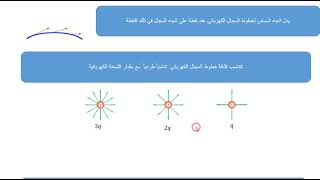 خطوط المجال الكهربائي