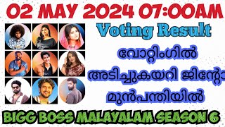 02 MAY 2024 : 07:00AM | Bigg Boss Malayalam Season 6 Unofficial Voting Results | #chinsa