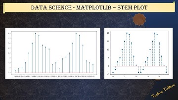 Stem plot in matplotlib
