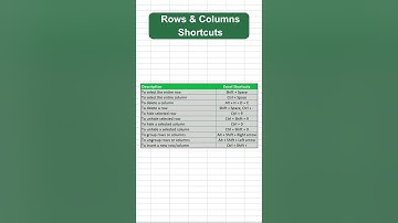 Must Know Excel Keyboard Shortcuts: Keyboard Hacks to Boost Productivity and Save Time