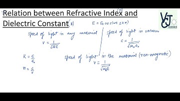 Relation between Refractive Index and Dielectric Constant
