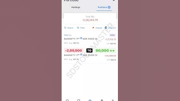 F&O option trading PE put call CE options 1 lakh profit  from 2 lakh loss