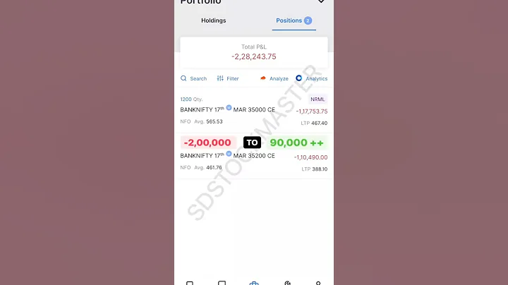 F&O option trading PE put call CE options 1 lakh profit  from 2 lakh loss