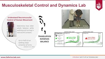 Musculoskeletal Control and Dynamics