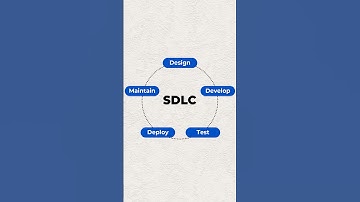 Want to Master Software Development Life Cycle? Watch This Now | SDLC #shorts