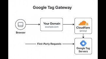 Goggle Tag Gateway - Setup