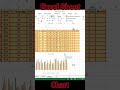 #excel #microsoftexcel #excelsolutions #microsoftoffice #instagood #instagram #computer #spreadsheet