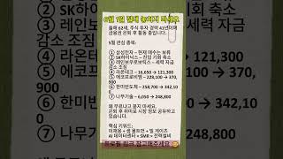 #SKC #삼성전기 #이수페타시스 #켐트로닉스 #HB테크놀러지 #필옵틱스 #동아엘텍 #와이엠씨 #피엠티 #파크시스템스 #넥스틴 #고영 #이오테크닉스 #에프엔에스테크 #유리기판