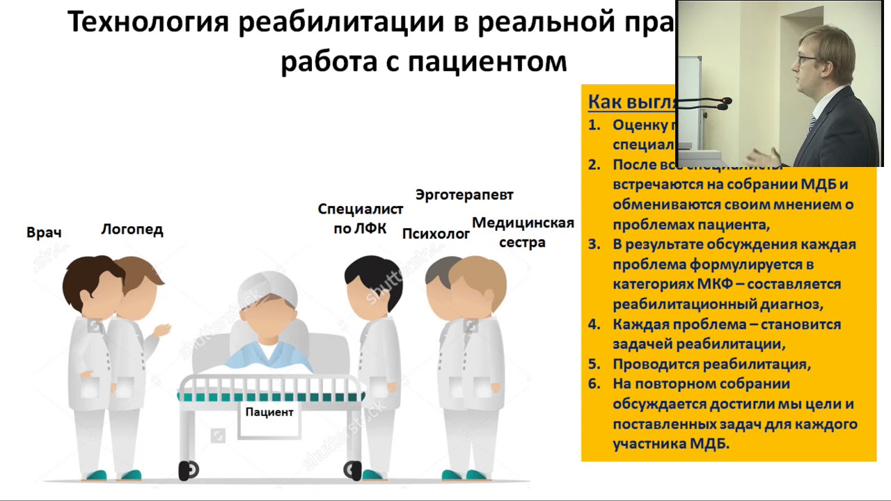 Реабилитационный диагноз мкф. Диагноз МКФ. Классификация МКФ реабилитация. МКФ медицинская реабилитация. МКФ классификация.