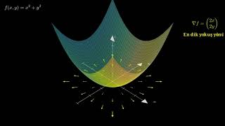Gradient, Divergence, Curl — Eğim, Yayılma, Dönme | Vektör Analizi