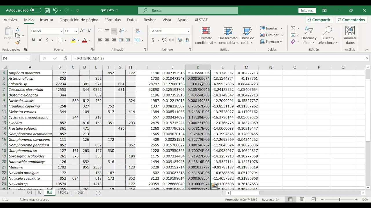 Diversidad de Shannon-Wiener, Dominancia índice de Simpson y equidad de Pielou, Índices ecológicos
