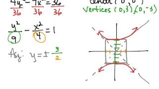 Ls4.3 Video 1: Hyperbola 1
