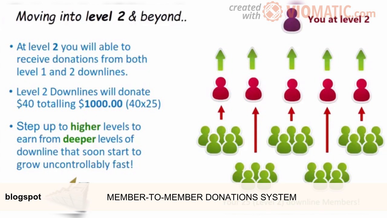 Member answers. CROWDRISING. P2p Foundation. Total potential earnings.