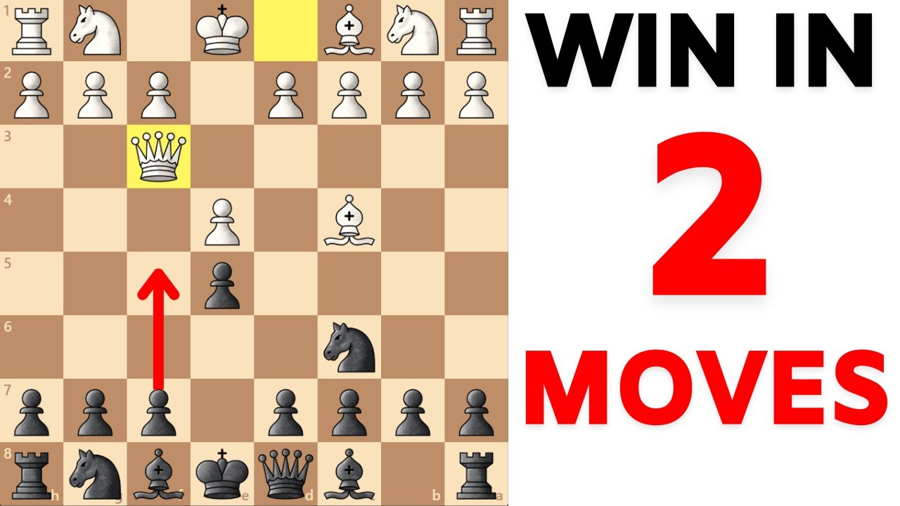 Checkmate Grandmaster! - Winning In The Opening - Chess Lessons