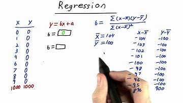 Influential Observation Solution - Intro to Statistics