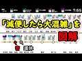 【図解】朝ラッシュ間引き運転の結果...　JR中央線　2021/4/30(金)