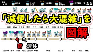 【図解】朝ラッシュ間引き運転の結果...　JR中央線　2021/4/30(金)