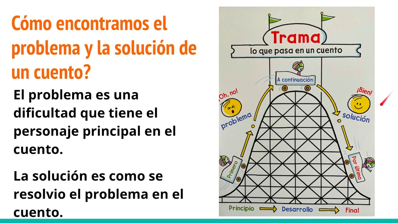 Lectura: Problema y Solucion (semana4) - YouTube