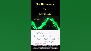 Simple Steps to Introduce Harmonics in Pure Sine Waveform using #matlab #matlab_assignments
