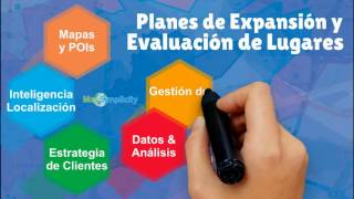 Planes de Expansión y Evaluación de Lugares