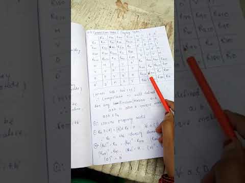 Examples of symmetry