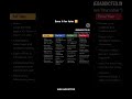 Day-108 What To Learn in 1st,2nd,3rd, Final Year b#css#python#programing#web#data#viral#trending#job