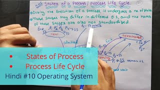 Famous States of Process/ Process Life Cycle in Hindi - Operating System tutorial - 10 Net Worth