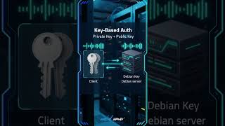 SSH Hardening Debian: Secure Your Server with SSH Keys, Port Knocking, and User Restrictions 🔐